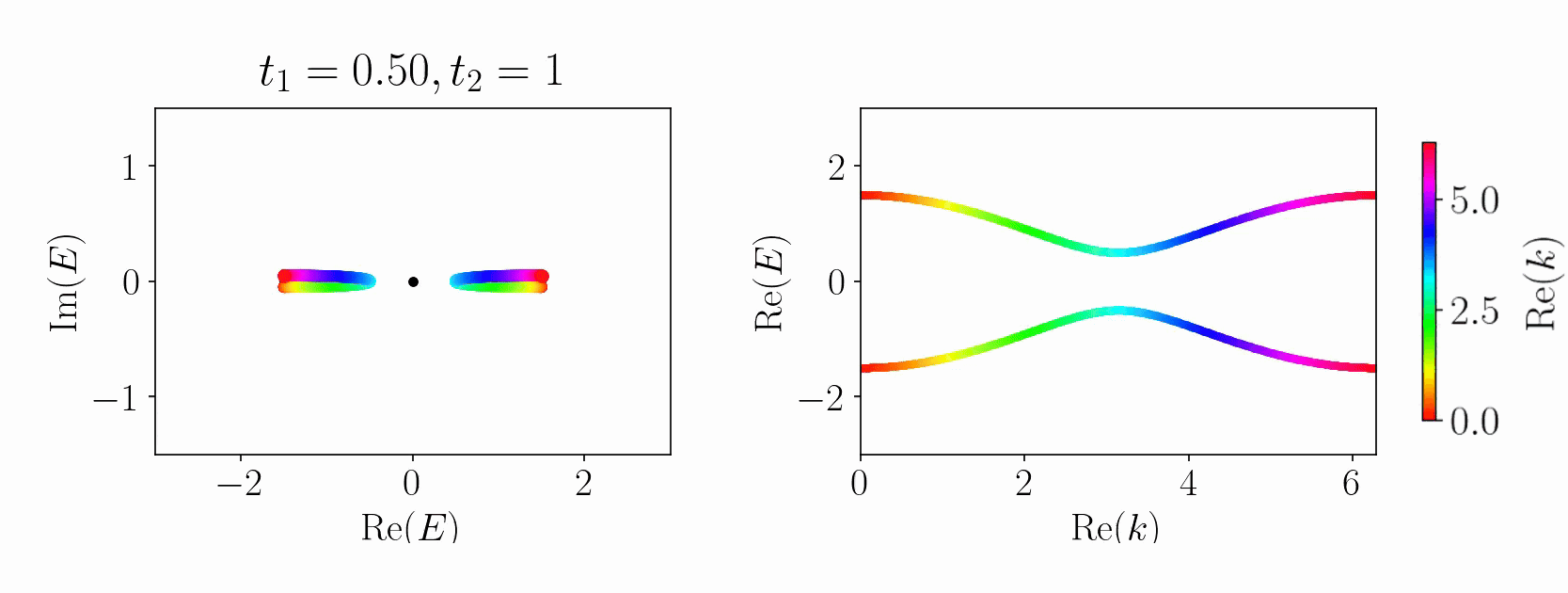 SSH OBC band color
