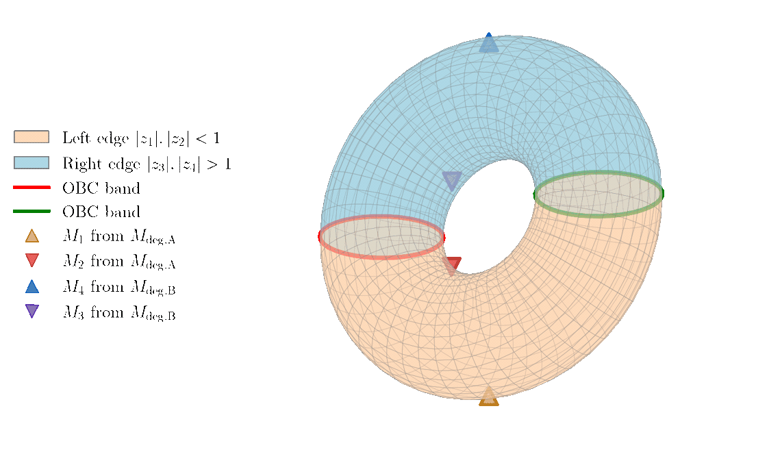 Combined full Hermitian
