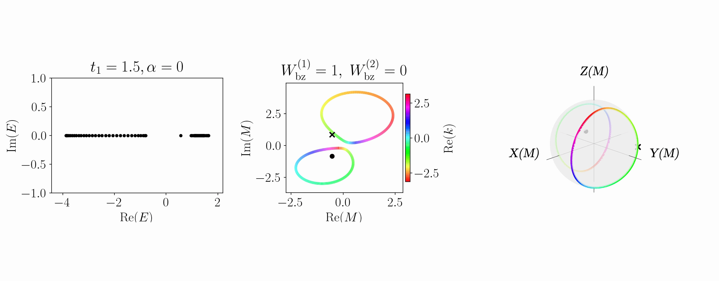 H OBC M-plane sphere
