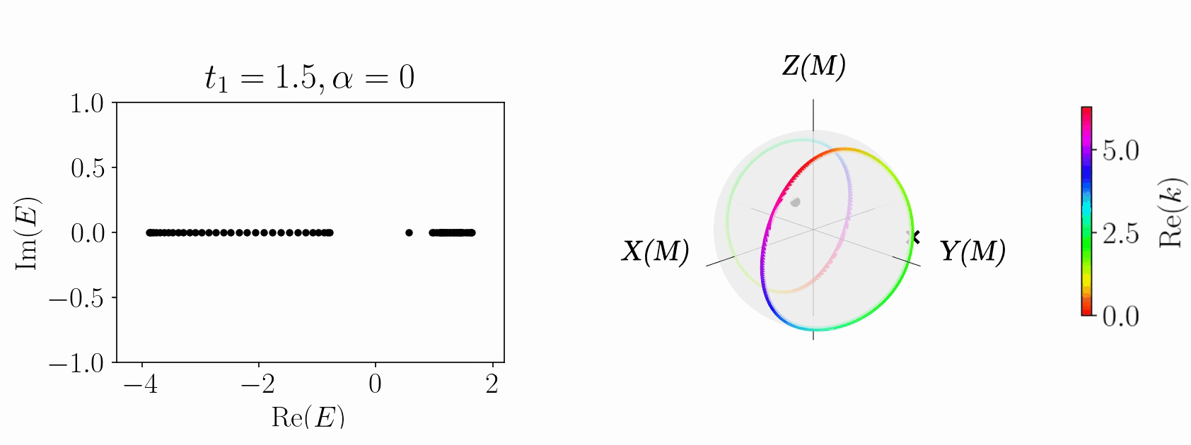 H asymmetric OBC sphere