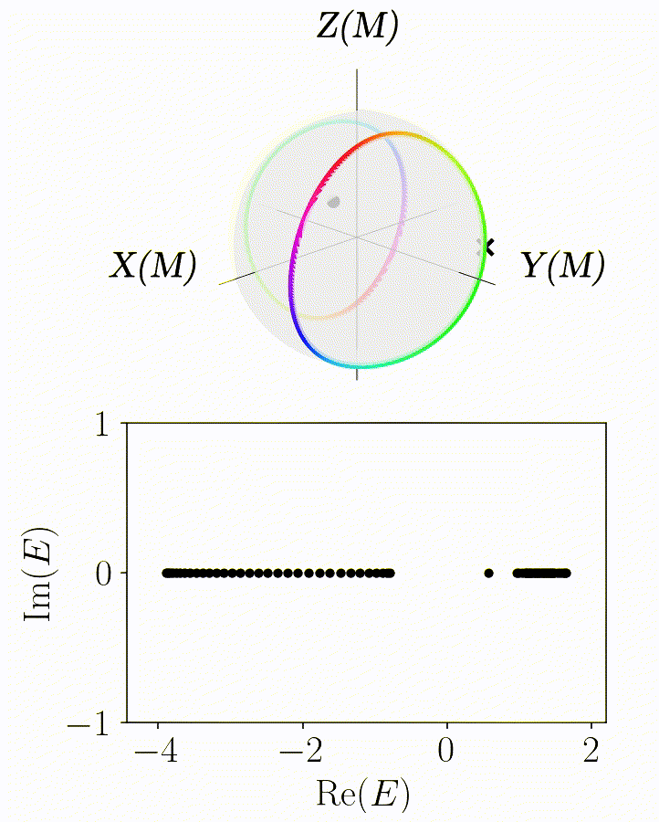 H OBC Sphere