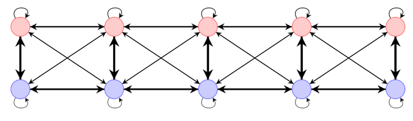H_hrand model