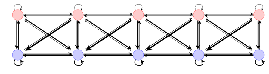 H_nh model