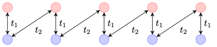 SSH model