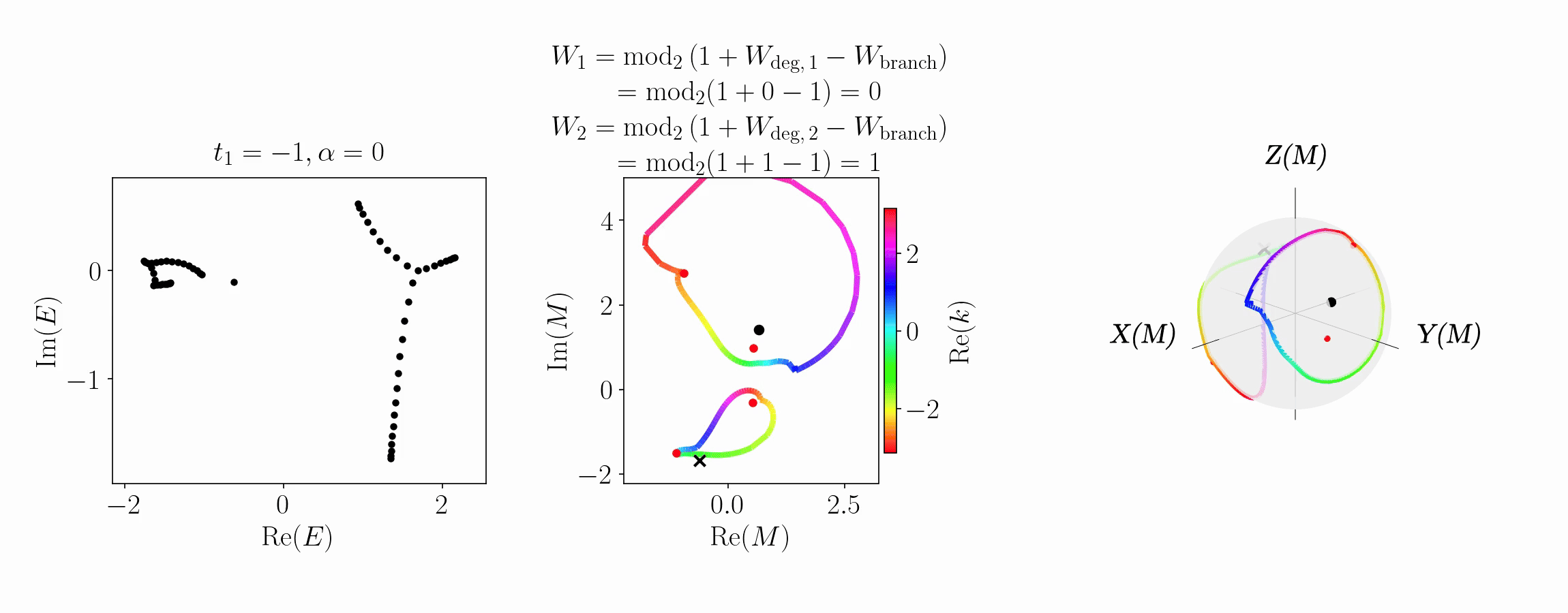 NH M-branch OBC M-plane sphere