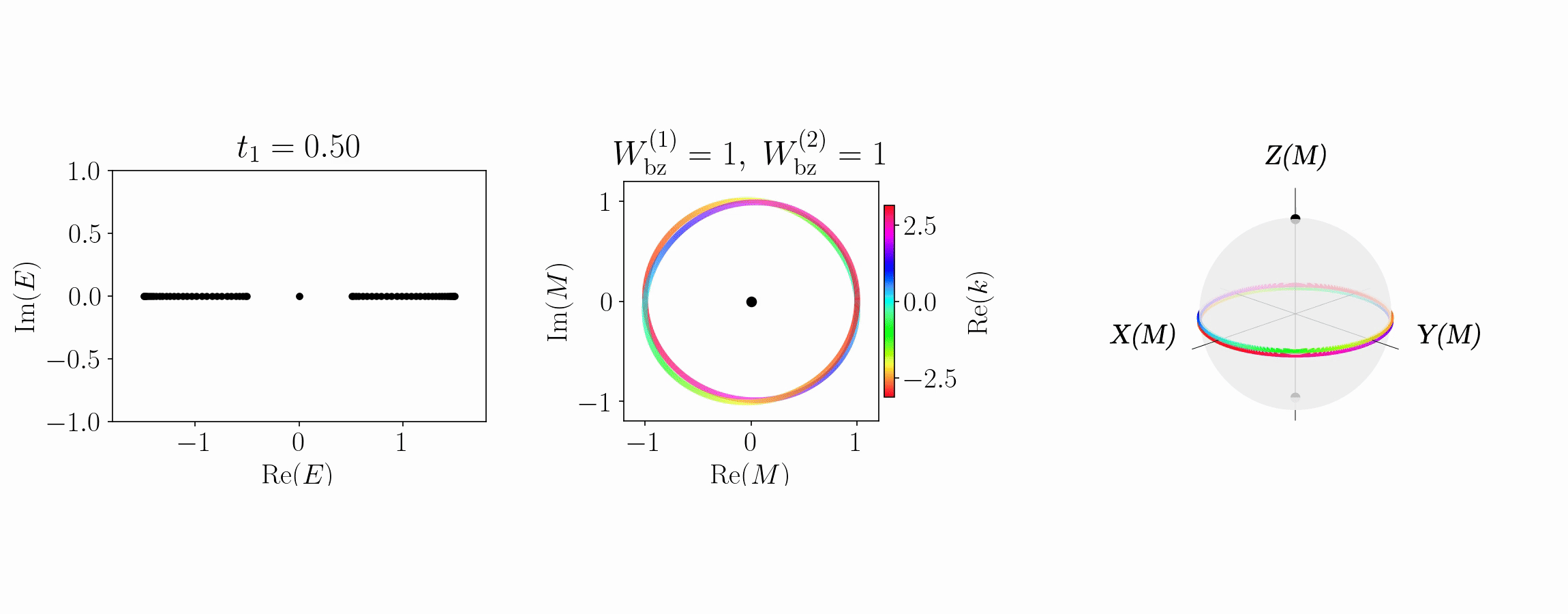 SSH OBC M-plane sphere offset