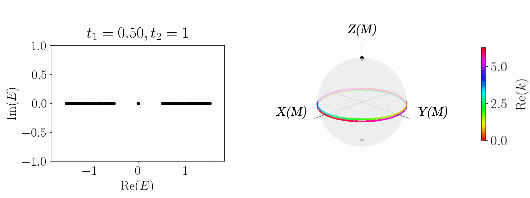 SSH OBC sphere
