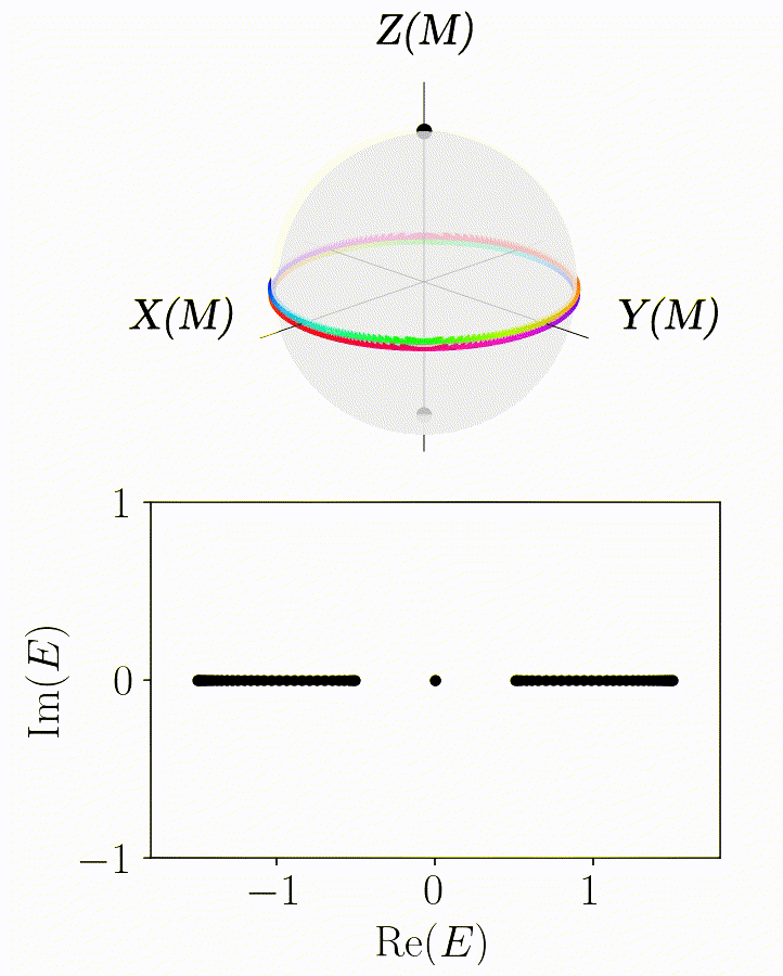 SSH OBC Sphere