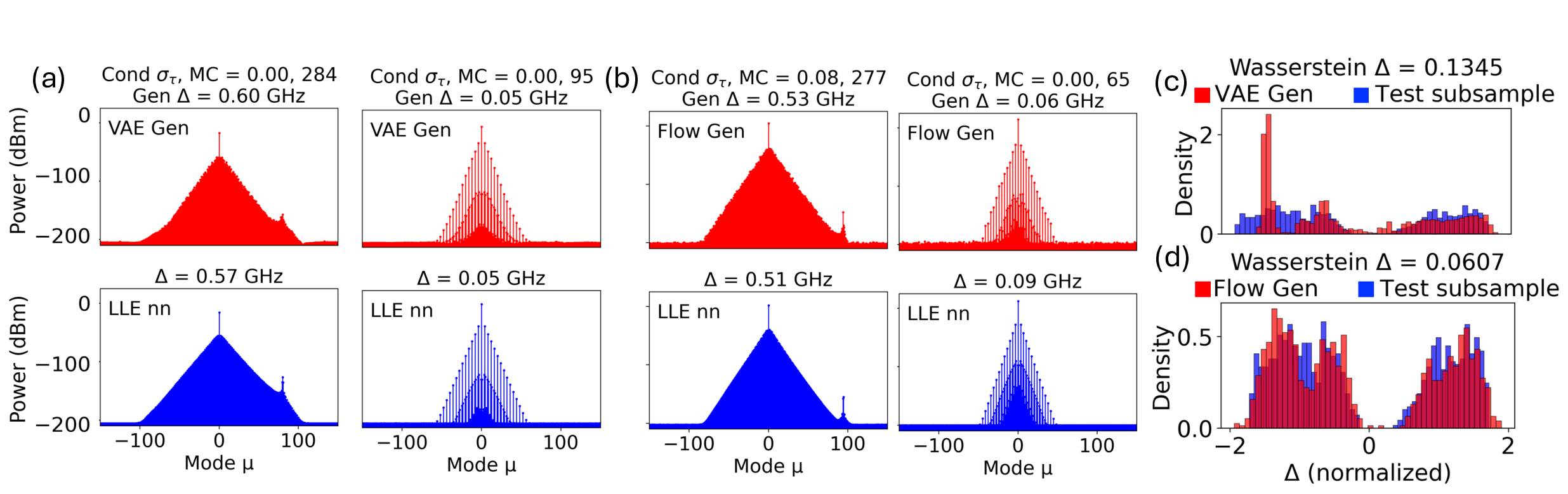 Generative Kerr comb model